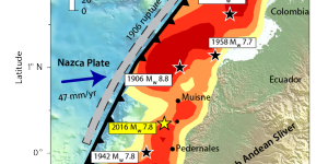 Historical earthquakes in the Ecuador-Colombia subduction zone are indicated by stars. The color scale indicates the coupling of the two plates. Darker colors mean that the plates are fully locked. After Nocquet et al. (2016).